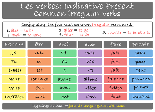French Irregular Verbs Chart